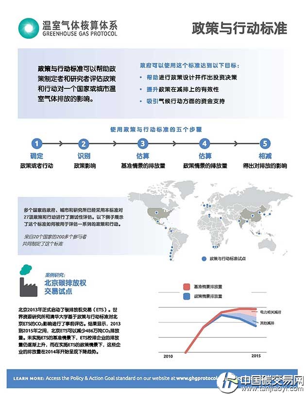 如何定量評估北京市碳排放權(quán)交易試點(diǎn)減排效果？