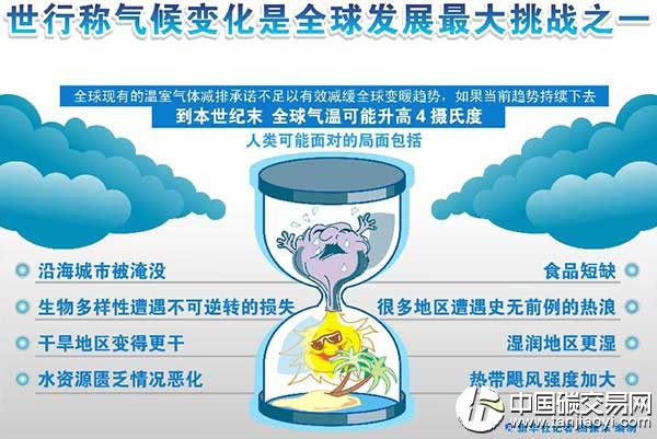 “2015氣候變化協(xié)議的緩解框架——從目標到執(zhí)行”