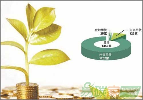 “國內氣候融資需要創(chuàng)新多樣化的融資模式”