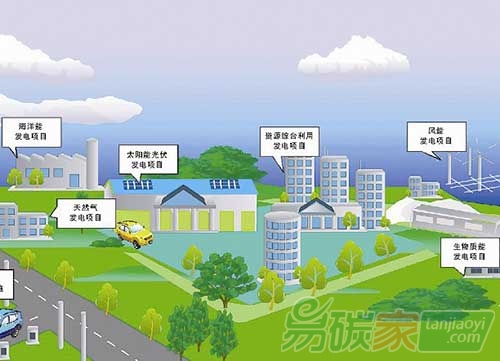 “構(gòu)建能源互聯(lián)網(wǎng)說(shuō)易行難”