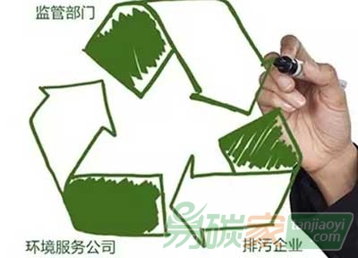“第三方治理如何助力電企減排？”