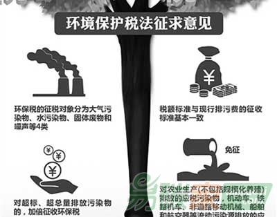 “環(huán)境保護稅如何設(shè)置更合理？”