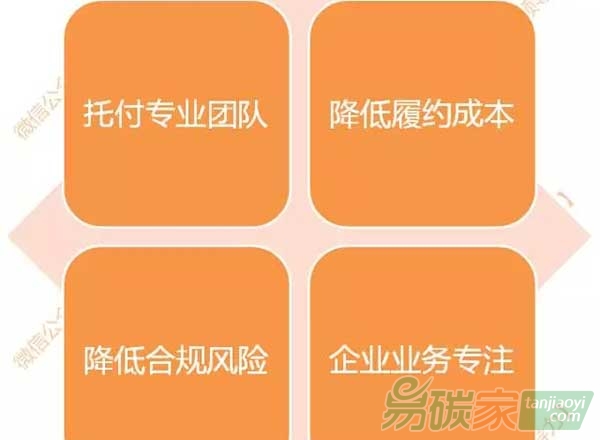 控排企業(yè)如何進行碳資產(chǎn)管理？