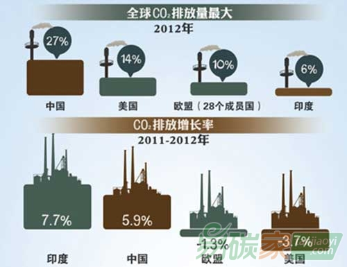 氣候談判：各國算盤都怎么打的？