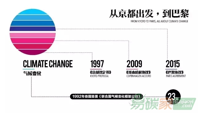 一張圖讀懂巴黎談判焦點