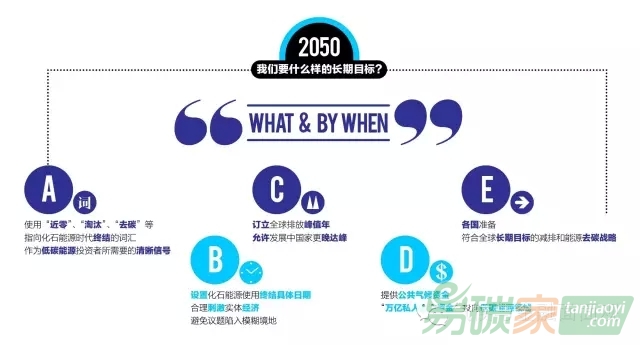 一張圖讀懂巴黎談判焦點