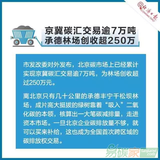 碳交易是個啥交易？