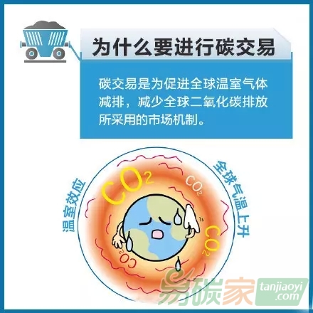 你知道什么是碳交易嗎？