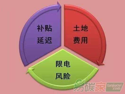 建光伏電站需要考慮哪些風(fēng)險(xiǎn)？