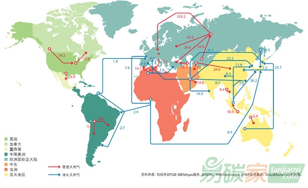 BP最新能源統(tǒng)計(jì)年鑒發(fā)布