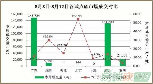 國內(nèi)外碳交易市場(chǎng)行情數(shù)據(jù)匯總分析