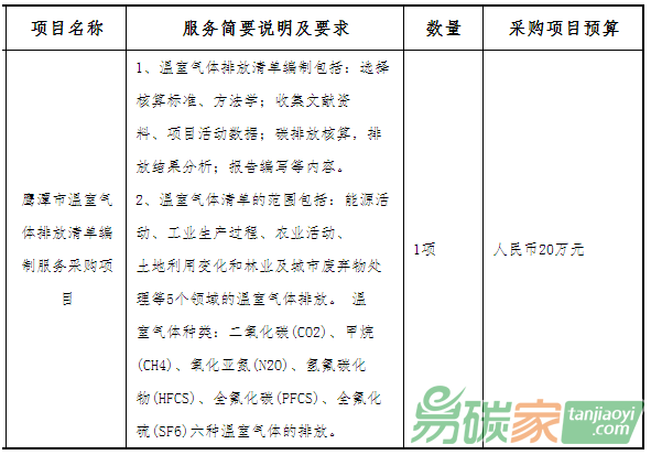 江西省機(jī)電設(shè)備招標(biāo)有限公司關(guān)于江西省鷹潭市溫室氣體排放清單編制服務(wù)采購項(xiàng)目競(jìng)爭(zhēng)性談判采購公告【20萬元】