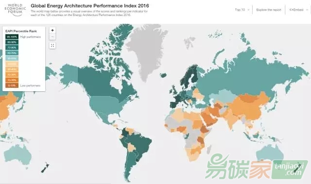新形勢(shì)下全球能源的挑戰(zhàn)和機(jī)遇