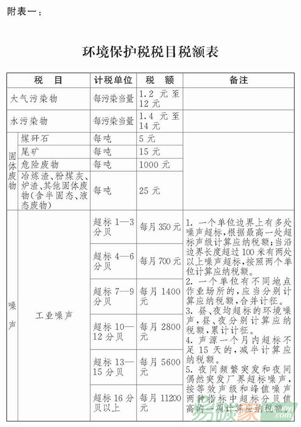 中華人民共和國(guó)環(huán)境保護(hù)稅法