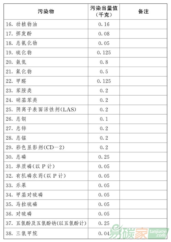 中華人民共和國(guó)環(huán)境保護(hù)稅法