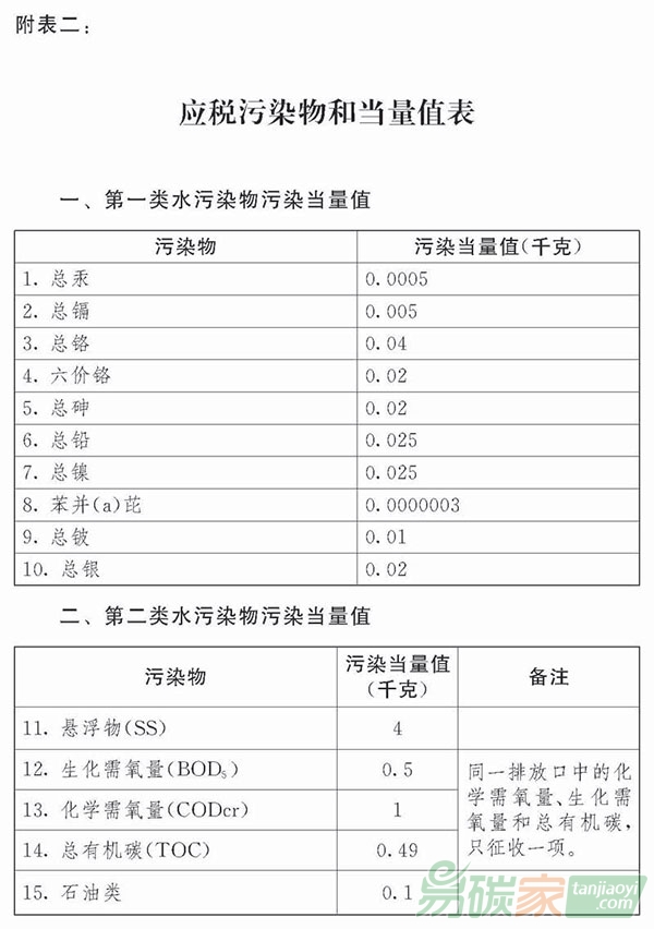 中華人民共和國(guó)環(huán)境保護(hù)稅法