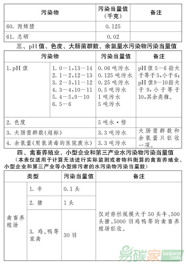 中華人民共和國(guó)環(huán)境保護(hù)稅法