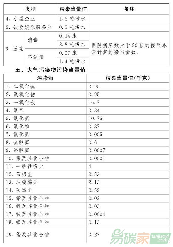 中華人民共和國(guó)環(huán)境保護(hù)稅法