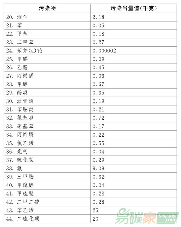 中華人民共和國(guó)環(huán)境保護(hù)稅法