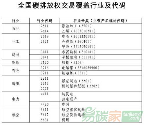 2017年中國碳市場全面啟動7000多家企業(yè)發(fā)展面臨釜底抽薪