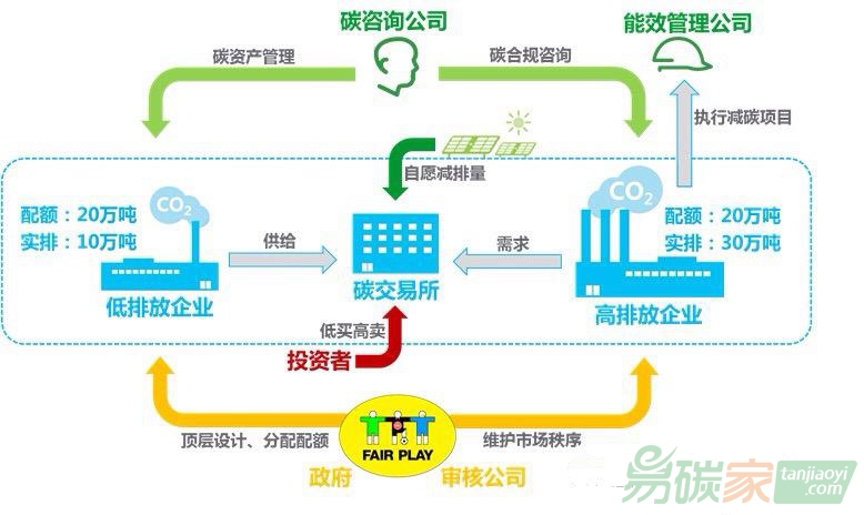 安迅思劉亮：碳市場的融資作用和散戶投資行為
