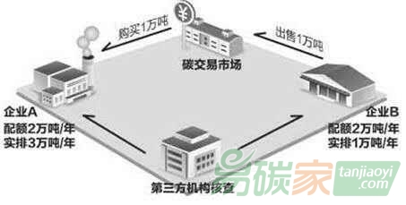 全國碳市場的交易邏輯