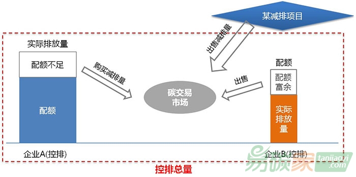 全國碳交易市場望7月啟動(dòng)總體設(shè)計(jì)方案獲批