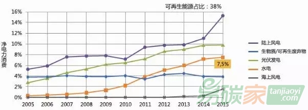 德國能源轉(zhuǎn)型將面臨大選考驗(yàn)