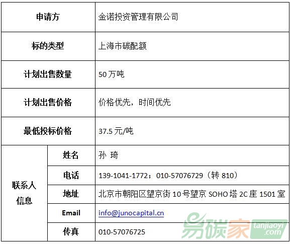 金諾投資擬出售50萬噸上海市碳配額的詳細(xì)情況信息