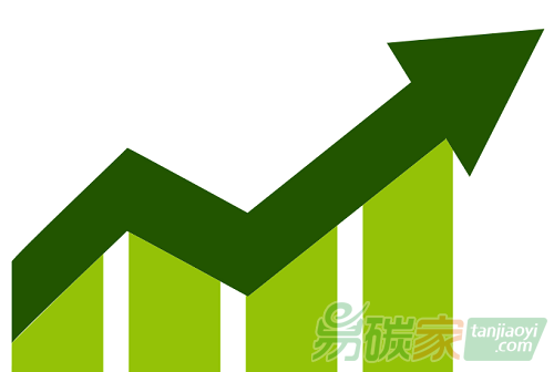 中企參與碳市場(chǎng)活躍度上升