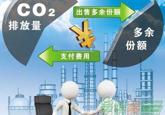 中國積極推進建設(shè)和運行全國碳排放權(quán)交易市場