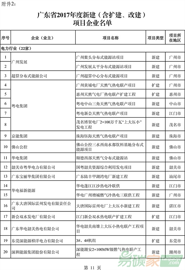 廣東省新建含擴建改建項目企業(yè)名單