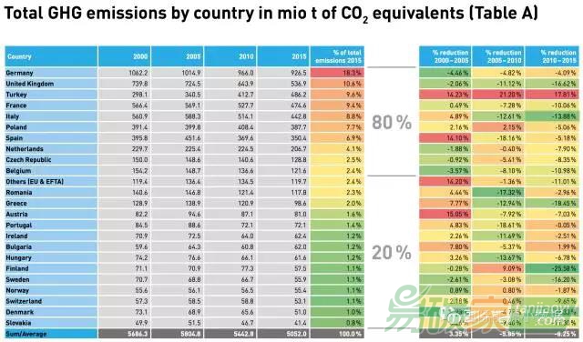 2017年歐洲氣候領導力報告（European