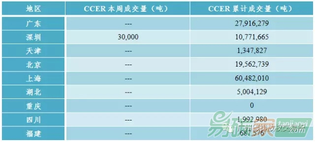 中國(guó)碳市場(chǎng)交易價(jià)格行情數(shù)據(jù)匯總分析