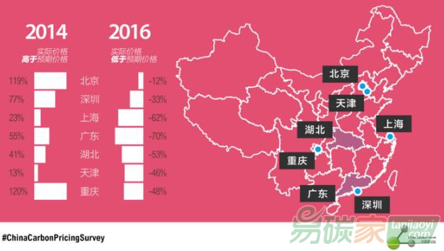 《2017年中國碳價(jià)調(diào)查》報(bào)告全文正式發(fā)布（附下載鏈接）