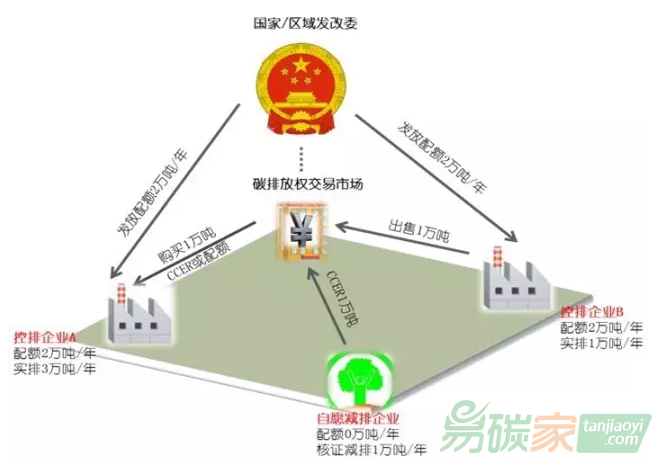 全國碳排放權(quán)交易體系正式啟動重慶成為西部地區(qū)唯一參與全國碳市場聯(lián)建省市