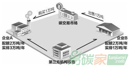 福建省發(fā)改委公布2017年度福建碳排放權(quán)交易市場履約情況：履約率達(dá)100%！