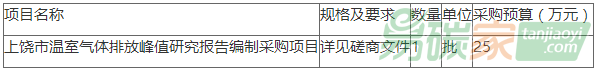 【最新招標(biāo)信息】關(guān)于江西上饒市溫室氣體排放峰值研究報(bào)告編制采購項(xiàng)目競爭性磋商采購公告