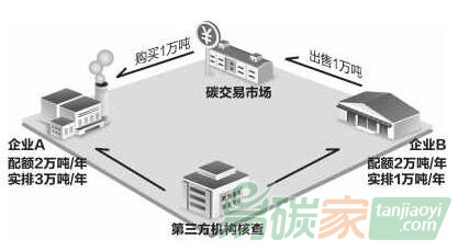 注冊(cè)登記和交易系統(tǒng)開戶工作啟動(dòng)，全國(guó)碳市場(chǎng)建設(shè)工作提速
