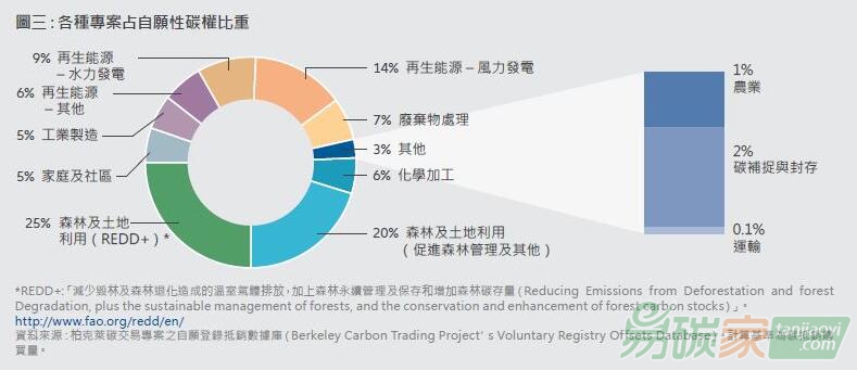 碳抵銷：在邁向凈零中應(yīng)扮演何種角色？