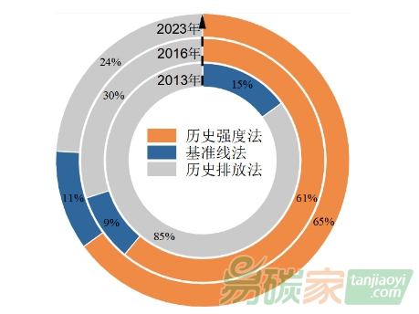 重磅！上海碳市場(chǎng)十周年成效評(píng)估